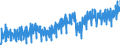 Umsatzindex - Insgesamt / Handel; Instandhaltung und Reparatur von Kraftfahrzeugen / Unbereinigte Daten (d.h. weder saisonbereinigte noch kalenderbereinigte Daten) / Index, 2010=100 / Deutschland