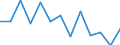 Konjunkturindikator: Umsatzvolumen / Statistische Systematik der Wirtschaftszweige in der Europäischen Gemeinschaft (NACE Rev. 2): Handel; Instandhaltung und Reparatur von Kraftfahrzeugen / Saisonbereinigung: Unbereinigte Daten (d.h. weder saisonbereinigte noch kalenderbereinigte Daten) / Maßeinheit: Index, 2021=100 / Geopolitische Meldeeinheit: Belgien