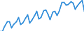 Konjunkturindikator: Umsatzvolumen / Statistische Systematik der Wirtschaftszweige in der Europäischen Gemeinschaft (NACE Rev. 2): Handel; Instandhaltung und Reparatur von Kraftfahrzeugen / Saisonbereinigung: Unbereinigte Daten (d.h. weder saisonbereinigte noch kalenderbereinigte Daten) / Maßeinheit: Index, 2021=100 / Geopolitische Meldeeinheit: Bulgarien