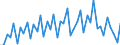 Business trend indicator: Volume of sales / Statistical classification of economic activities in the European Community (NACE Rev. 2): Wholesale and retail trade; repair of motor vehicles and motorcycles / Seasonal adjustment: Unadjusted data (i.e. neither seasonally adjusted nor calendar adjusted data) / Unit of measure: Index, 2021=100 / Geopolitical entity (reporting): Czechia