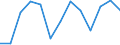 Konjunkturindikator: Umsatzvolumen / Statistische Systematik der Wirtschaftszweige in der Europäischen Gemeinschaft (NACE Rev. 2): Handel; Instandhaltung und Reparatur von Kraftfahrzeugen / Saisonbereinigung: Unbereinigte Daten (d.h. weder saisonbereinigte noch kalenderbereinigte Daten) / Maßeinheit: Index, 2021=100 / Geopolitische Meldeeinheit: Griechenland