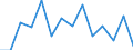 Konjunkturindikator: Umsatzvolumen / Statistische Systematik der Wirtschaftszweige in der Europäischen Gemeinschaft (NACE Rev. 2): Handel; Instandhaltung und Reparatur von Kraftfahrzeugen / Saisonbereinigung: Unbereinigte Daten (d.h. weder saisonbereinigte noch kalenderbereinigte Daten) / Maßeinheit: Index, 2021=100 / Geopolitische Meldeeinheit: Spanien