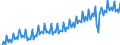 Konjunkturindikator: Umsatzvolumen / Statistische Systematik der Wirtschaftszweige in der Europäischen Gemeinschaft (NACE Rev. 2): Handel; Instandhaltung und Reparatur von Kraftfahrzeugen / Saisonbereinigung: Unbereinigte Daten (d.h. weder saisonbereinigte noch kalenderbereinigte Daten) / Maßeinheit: Index, 2021=100 / Geopolitische Meldeeinheit: Frankreich