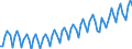 Konjunkturindikator: Umsatzvolumen / Statistische Systematik der Wirtschaftszweige in der Europäischen Gemeinschaft (NACE Rev. 2): Handel; Instandhaltung und Reparatur von Kraftfahrzeugen / Saisonbereinigung: Unbereinigte Daten (d.h. weder saisonbereinigte noch kalenderbereinigte Daten) / Maßeinheit: Index, 2021=100 / Geopolitische Meldeeinheit: Kroatien