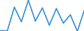 Konjunkturindikator: Umsatzvolumen / Statistische Systematik der Wirtschaftszweige in der Europäischen Gemeinschaft (NACE Rev. 2): Handel; Instandhaltung und Reparatur von Kraftfahrzeugen / Saisonbereinigung: Unbereinigte Daten (d.h. weder saisonbereinigte noch kalenderbereinigte Daten) / Maßeinheit: Index, 2021=100 / Geopolitische Meldeeinheit: Italien