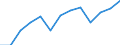 Konjunkturindikator: Umsatzvolumen / Statistische Systematik der Wirtschaftszweige in der Europäischen Gemeinschaft (NACE Rev. 2): Handel; Instandhaltung und Reparatur von Kraftfahrzeugen / Saisonbereinigung: Unbereinigte Daten (d.h. weder saisonbereinigte noch kalenderbereinigte Daten) / Maßeinheit: Index, 2021=100 / Geopolitische Meldeeinheit: Zypern