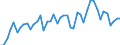 Konjunkturindikator: Umsatzvolumen / Statistische Systematik der Wirtschaftszweige in der Europäischen Gemeinschaft (NACE Rev. 2): Handel; Instandhaltung und Reparatur von Kraftfahrzeugen / Saisonbereinigung: Unbereinigte Daten (d.h. weder saisonbereinigte noch kalenderbereinigte Daten) / Maßeinheit: Index, 2021=100 / Geopolitische Meldeeinheit: Lettland