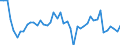 Konjunkturindikator: Umsatzvolumen / Statistische Systematik der Wirtschaftszweige in der Europäischen Gemeinschaft (NACE Rev. 2): Handel; Instandhaltung und Reparatur von Kraftfahrzeugen / Saisonbereinigung: Unbereinigte Daten (d.h. weder saisonbereinigte noch kalenderbereinigte Daten) / Maßeinheit: Index, 2021=100 / Geopolitische Meldeeinheit: Luxemburg