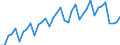 Konjunkturindikator: Umsatzvolumen / Statistische Systematik der Wirtschaftszweige in der Europäischen Gemeinschaft (NACE Rev. 2): Handel; Instandhaltung und Reparatur von Kraftfahrzeugen / Saisonbereinigung: Unbereinigte Daten (d.h. weder saisonbereinigte noch kalenderbereinigte Daten) / Maßeinheit: Index, 2021=100 / Geopolitische Meldeeinheit: Ungarn