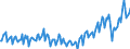 Konjunkturindikator: Umsatzvolumen / Statistische Systematik der Wirtschaftszweige in der Europäischen Gemeinschaft (NACE Rev. 2): Handel; Instandhaltung und Reparatur von Kraftfahrzeugen / Saisonbereinigung: Unbereinigte Daten (d.h. weder saisonbereinigte noch kalenderbereinigte Daten) / Maßeinheit: Index, 2021=100 / Geopolitische Meldeeinheit: Malta