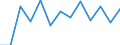 Konjunkturindikator: Umsatzvolumen / Statistische Systematik der Wirtschaftszweige in der Europäischen Gemeinschaft (NACE Rev. 2): Handel; Instandhaltung und Reparatur von Kraftfahrzeugen / Saisonbereinigung: Unbereinigte Daten (d.h. weder saisonbereinigte noch kalenderbereinigte Daten) / Maßeinheit: Index, 2021=100 / Geopolitische Meldeeinheit: Niederlande