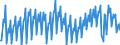 Konjunkturindikator: Umsatzvolumen / Statistische Systematik der Wirtschaftszweige in der Europäischen Gemeinschaft (NACE Rev. 2): Handel; Instandhaltung und Reparatur von Kraftfahrzeugen / Saisonbereinigung: Unbereinigte Daten (d.h. weder saisonbereinigte noch kalenderbereinigte Daten) / Maßeinheit: Index, 2021=100 / Geopolitische Meldeeinheit: Österreich