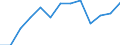 Konjunkturindikator: Umsatzvolumen / Statistische Systematik der Wirtschaftszweige in der Europäischen Gemeinschaft (NACE Rev. 2): Handel; Instandhaltung und Reparatur von Kraftfahrzeugen / Saisonbereinigung: Unbereinigte Daten (d.h. weder saisonbereinigte noch kalenderbereinigte Daten) / Maßeinheit: Index, 2021=100 / Geopolitische Meldeeinheit: Polen