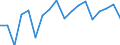 Konjunkturindikator: Umsatzvolumen / Statistische Systematik der Wirtschaftszweige in der Europäischen Gemeinschaft (NACE Rev. 2): Handel; Instandhaltung und Reparatur von Kraftfahrzeugen / Saisonbereinigung: Unbereinigte Daten (d.h. weder saisonbereinigte noch kalenderbereinigte Daten) / Maßeinheit: Index, 2021=100 / Geopolitische Meldeeinheit: Portugal