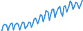 Konjunkturindikator: Umsatzvolumen / Statistische Systematik der Wirtschaftszweige in der Europäischen Gemeinschaft (NACE Rev. 2): Handel; Instandhaltung und Reparatur von Kraftfahrzeugen / Saisonbereinigung: Unbereinigte Daten (d.h. weder saisonbereinigte noch kalenderbereinigte Daten) / Maßeinheit: Index, 2021=100 / Geopolitische Meldeeinheit: Rumänien