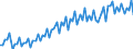 Konjunkturindikator: Umsatzvolumen / Statistische Systematik der Wirtschaftszweige in der Europäischen Gemeinschaft (NACE Rev. 2): Handel; Instandhaltung und Reparatur von Kraftfahrzeugen / Saisonbereinigung: Unbereinigte Daten (d.h. weder saisonbereinigte noch kalenderbereinigte Daten) / Maßeinheit: Index, 2021=100 / Geopolitische Meldeeinheit: Slowakei