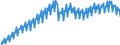 Konjunkturindikator: Umsatzvolumen / Statistische Systematik der Wirtschaftszweige in der Europäischen Gemeinschaft (NACE Rev. 2): Handel; Instandhaltung und Reparatur von Kraftfahrzeugen / Saisonbereinigung: Unbereinigte Daten (d.h. weder saisonbereinigte noch kalenderbereinigte Daten) / Maßeinheit: Index, 2021=100 / Geopolitische Meldeeinheit: Finnland