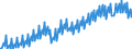 Konjunkturindikator: Umsatzvolumen / Statistische Systematik der Wirtschaftszweige in der Europäischen Gemeinschaft (NACE Rev. 2): Handel; Instandhaltung und Reparatur von Kraftfahrzeugen / Saisonbereinigung: Unbereinigte Daten (d.h. weder saisonbereinigte noch kalenderbereinigte Daten) / Maßeinheit: Index, 2021=100 / Geopolitische Meldeeinheit: Schweden