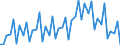 Business trend indicator: Volume of sales / Statistical classification of economic activities in the European Community (NACE Rev. 2): Wholesale and retail trade; repair of motor vehicles and motorcycles / Seasonal adjustment: Unadjusted data (i.e. neither seasonally adjusted nor calendar adjusted data) / Unit of measure: Index, 2021=100 / Geopolitical entity (reporting): Norway