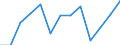 Konjunkturindikator: Umsatzvolumen / Statistische Systematik der Wirtschaftszweige in der Europäischen Gemeinschaft (NACE Rev. 2): Handel; Instandhaltung und Reparatur von Kraftfahrzeugen / Saisonbereinigung: Unbereinigte Daten (d.h. weder saisonbereinigte noch kalenderbereinigte Daten) / Maßeinheit: Index, 2021=100 / Geopolitische Meldeeinheit: Serbien