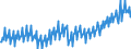 Business trend indicator: Volume of sales / Statistical classification of economic activities in the European Community (NACE Rev. 2): Wholesale and retail trade; repair of motor vehicles and motorcycles / Seasonal adjustment: Unadjusted data (i.e. neither seasonally adjusted nor calendar adjusted data) / Unit of measure: Index, 2015=100 / Geopolitical entity (reporting): Germany