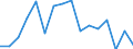 Konjunkturindikator: Umsatzvolumen / Statistische Systematik der Wirtschaftszweige in der Europäischen Gemeinschaft (NACE Rev. 2): Handel; Instandhaltung und Reparatur von Kraftfahrzeugen / Saisonbereinigung: Unbereinigte Daten (d.h. weder saisonbereinigte noch kalenderbereinigte Daten) / Maßeinheit: Index, 2015=100 / Geopolitische Meldeeinheit: Estland