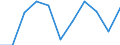 Konjunkturindikator: Umsatzvolumen / Statistische Systematik der Wirtschaftszweige in der Europäischen Gemeinschaft (NACE Rev. 2): Handel; Instandhaltung und Reparatur von Kraftfahrzeugen / Saisonbereinigung: Unbereinigte Daten (d.h. weder saisonbereinigte noch kalenderbereinigte Daten) / Maßeinheit: Index, 2015=100 / Geopolitische Meldeeinheit: Griechenland