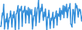 Konjunkturindikator: Umsatzvolumen / Statistische Systematik der Wirtschaftszweige in der Europäischen Gemeinschaft (NACE Rev. 2): Handel; Instandhaltung und Reparatur von Kraftfahrzeugen / Saisonbereinigung: Unbereinigte Daten (d.h. weder saisonbereinigte noch kalenderbereinigte Daten) / Maßeinheit: Index, 2015=100 / Geopolitische Meldeeinheit: Österreich