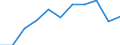 Konjunkturindikator: Umsatzvolumen / Statistische Systematik der Wirtschaftszweige in der Europäischen Gemeinschaft (NACE Rev. 2): Handel; Instandhaltung und Reparatur von Kraftfahrzeugen / Saisonbereinigung: Unbereinigte Daten (d.h. weder saisonbereinigte noch kalenderbereinigte Daten) / Maßeinheit: Index, 2015=100 / Geopolitische Meldeeinheit: Polen