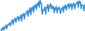 Konjunkturindikator: Umsatzvolumen / Statistische Systematik der Wirtschaftszweige in der Europäischen Gemeinschaft (NACE Rev. 2): Handel; Instandhaltung und Reparatur von Kraftfahrzeugen / Saisonbereinigung: Unbereinigte Daten (d.h. weder saisonbereinigte noch kalenderbereinigte Daten) / Maßeinheit: Index, 2015=100 / Geopolitische Meldeeinheit: Finnland