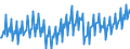 Konjunkturindikator: Umsatzvolumen / Statistische Systematik der Wirtschaftszweige in der Europäischen Gemeinschaft (NACE Rev. 2): Handel; Instandhaltung und Reparatur von Kraftfahrzeugen / Saisonbereinigung: Unbereinigte Daten (d.h. weder saisonbereinigte noch kalenderbereinigte Daten) / Maßeinheit: Index, 2010=100 / Geopolitische Meldeeinheit: Deutschland