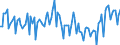 Konjunkturindikator: Umsatzvolumen / Statistische Systematik der Wirtschaftszweige in der Europäischen Gemeinschaft (NACE Rev. 2): Handel; Instandhaltung und Reparatur von Kraftfahrzeugen / Saisonbereinigung: Unbereinigte Daten (d.h. weder saisonbereinigte noch kalenderbereinigte Daten) / Maßeinheit: Index, 2010=100 / Geopolitische Meldeeinheit: Malta