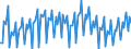 Konjunkturindikator: Umsatzvolumen / Statistische Systematik der Wirtschaftszweige in der Europäischen Gemeinschaft (NACE Rev. 2): Handel; Instandhaltung und Reparatur von Kraftfahrzeugen / Saisonbereinigung: Unbereinigte Daten (d.h. weder saisonbereinigte noch kalenderbereinigte Daten) / Maßeinheit: Index, 2010=100 / Geopolitische Meldeeinheit: Österreich