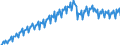 Konjunkturindikator: Umsatzvolumen / Statistische Systematik der Wirtschaftszweige in der Europäischen Gemeinschaft (NACE Rev. 2): Handel; Instandhaltung und Reparatur von Kraftfahrzeugen / Saisonbereinigung: Unbereinigte Daten (d.h. weder saisonbereinigte noch kalenderbereinigte Daten) / Maßeinheit: Index, 2010=100 / Geopolitische Meldeeinheit: Finnland