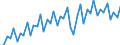 Konjunkturindikator: Umsatzvolumen / Statistische Systematik der Wirtschaftszweige in der Europäischen Gemeinschaft (NACE Rev. 2): Handel; Instandhaltung und Reparatur von Kraftfahrzeugen / Saisonbereinigung: Kalenderbereinigte Daten, nicht saisonbereinigte Daten / Maßeinheit: Index, 2021=100 / Geopolitische Meldeeinheit: Europäische Union - 27 Länder (ab 2020)