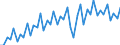 Konjunkturindikator: Umsatzvolumen / Statistische Systematik der Wirtschaftszweige in der Europäischen Gemeinschaft (NACE Rev. 2): Handel; Instandhaltung und Reparatur von Kraftfahrzeugen / Saisonbereinigung: Kalenderbereinigte Daten, nicht saisonbereinigte Daten / Maßeinheit: Index, 2021=100 / Geopolitische Meldeeinheit: Euroraum - 20 Länder (ab 2023)