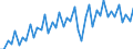 Konjunkturindikator: Umsatzvolumen / Statistische Systematik der Wirtschaftszweige in der Europäischen Gemeinschaft (NACE Rev. 2): Handel; Instandhaltung und Reparatur von Kraftfahrzeugen / Saisonbereinigung: Kalenderbereinigte Daten, nicht saisonbereinigte Daten / Maßeinheit: Index, 2021=100 / Geopolitische Meldeeinheit: Euroraum - 19 Länder (2015-2022)