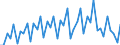 Konjunkturindikator: Umsatzvolumen / Statistische Systematik der Wirtschaftszweige in der Europäischen Gemeinschaft (NACE Rev. 2): Handel; Instandhaltung und Reparatur von Kraftfahrzeugen / Saisonbereinigung: Kalenderbereinigte Daten, nicht saisonbereinigte Daten / Maßeinheit: Index, 2021=100 / Geopolitische Meldeeinheit: Tschechien