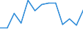 Konjunkturindikator: Umsatzvolumen / Statistische Systematik der Wirtschaftszweige in der Europäischen Gemeinschaft (NACE Rev. 2): Handel; Instandhaltung und Reparatur von Kraftfahrzeugen / Saisonbereinigung: Kalenderbereinigte Daten, nicht saisonbereinigte Daten / Maßeinheit: Index, 2021=100 / Geopolitische Meldeeinheit: Dänemark