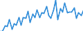 Business trend indicator: Volume of sales / Statistical classification of economic activities in the European Community (NACE Rev. 2): Wholesale and retail trade; repair of motor vehicles and motorcycles / Seasonal adjustment: Calendar adjusted data, not seasonally adjusted data / Unit of measure: Index, 2021=100 / Geopolitical entity (reporting): Germany