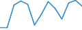 Konjunkturindikator: Umsatzvolumen / Statistische Systematik der Wirtschaftszweige in der Europäischen Gemeinschaft (NACE Rev. 2): Handel; Instandhaltung und Reparatur von Kraftfahrzeugen / Saisonbereinigung: Kalenderbereinigte Daten, nicht saisonbereinigte Daten / Maßeinheit: Index, 2021=100 / Geopolitische Meldeeinheit: Griechenland