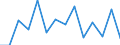 Konjunkturindikator: Umsatzvolumen / Statistische Systematik der Wirtschaftszweige in der Europäischen Gemeinschaft (NACE Rev. 2): Handel; Instandhaltung und Reparatur von Kraftfahrzeugen / Saisonbereinigung: Kalenderbereinigte Daten, nicht saisonbereinigte Daten / Maßeinheit: Index, 2021=100 / Geopolitische Meldeeinheit: Spanien