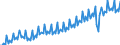 Konjunkturindikator: Umsatzvolumen / Statistische Systematik der Wirtschaftszweige in der Europäischen Gemeinschaft (NACE Rev. 2): Handel; Instandhaltung und Reparatur von Kraftfahrzeugen / Saisonbereinigung: Kalenderbereinigte Daten, nicht saisonbereinigte Daten / Maßeinheit: Index, 2021=100 / Geopolitische Meldeeinheit: Frankreich