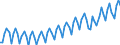 Business trend indicator: Volume of sales / Statistical classification of economic activities in the European Community (NACE Rev. 2): Wholesale and retail trade; repair of motor vehicles and motorcycles / Seasonal adjustment: Calendar adjusted data, not seasonally adjusted data / Unit of measure: Index, 2021=100 / Geopolitical entity (reporting): Croatia