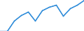 Business trend indicator: Volume of sales / Statistical classification of economic activities in the European Community (NACE Rev. 2): Wholesale and retail trade; repair of motor vehicles and motorcycles / Seasonal adjustment: Calendar adjusted data, not seasonally adjusted data / Unit of measure: Index, 2021=100 / Geopolitical entity (reporting): Cyprus