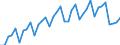 Konjunkturindikator: Umsatzvolumen / Statistische Systematik der Wirtschaftszweige in der Europäischen Gemeinschaft (NACE Rev. 2): Handel; Instandhaltung und Reparatur von Kraftfahrzeugen / Saisonbereinigung: Kalenderbereinigte Daten, nicht saisonbereinigte Daten / Maßeinheit: Index, 2021=100 / Geopolitische Meldeeinheit: Ungarn