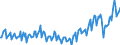 Konjunkturindikator: Umsatzvolumen / Statistische Systematik der Wirtschaftszweige in der Europäischen Gemeinschaft (NACE Rev. 2): Handel; Instandhaltung und Reparatur von Kraftfahrzeugen / Saisonbereinigung: Kalenderbereinigte Daten, nicht saisonbereinigte Daten / Maßeinheit: Index, 2021=100 / Geopolitische Meldeeinheit: Malta