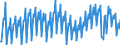 Konjunkturindikator: Umsatzvolumen / Statistische Systematik der Wirtschaftszweige in der Europäischen Gemeinschaft (NACE Rev. 2): Handel; Instandhaltung und Reparatur von Kraftfahrzeugen / Saisonbereinigung: Kalenderbereinigte Daten, nicht saisonbereinigte Daten / Maßeinheit: Index, 2021=100 / Geopolitische Meldeeinheit: Österreich