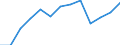 Konjunkturindikator: Umsatzvolumen / Statistische Systematik der Wirtschaftszweige in der Europäischen Gemeinschaft (NACE Rev. 2): Handel; Instandhaltung und Reparatur von Kraftfahrzeugen / Saisonbereinigung: Kalenderbereinigte Daten, nicht saisonbereinigte Daten / Maßeinheit: Index, 2021=100 / Geopolitische Meldeeinheit: Polen