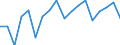 Konjunkturindikator: Umsatzvolumen / Statistische Systematik der Wirtschaftszweige in der Europäischen Gemeinschaft (NACE Rev. 2): Handel; Instandhaltung und Reparatur von Kraftfahrzeugen / Saisonbereinigung: Kalenderbereinigte Daten, nicht saisonbereinigte Daten / Maßeinheit: Index, 2021=100 / Geopolitische Meldeeinheit: Portugal